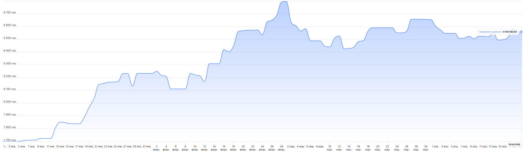 Итоги недели: НЛМК, АЛРОСА, отчёт Сегежи, аномальные выносы и твиты Трампа